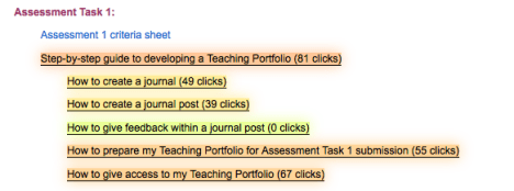 Heat map of Assessment Resources Usage by Students